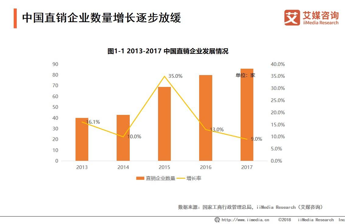 2019年直销行业排行版_2019年直销行业和金融行业哪一个更有发展前景