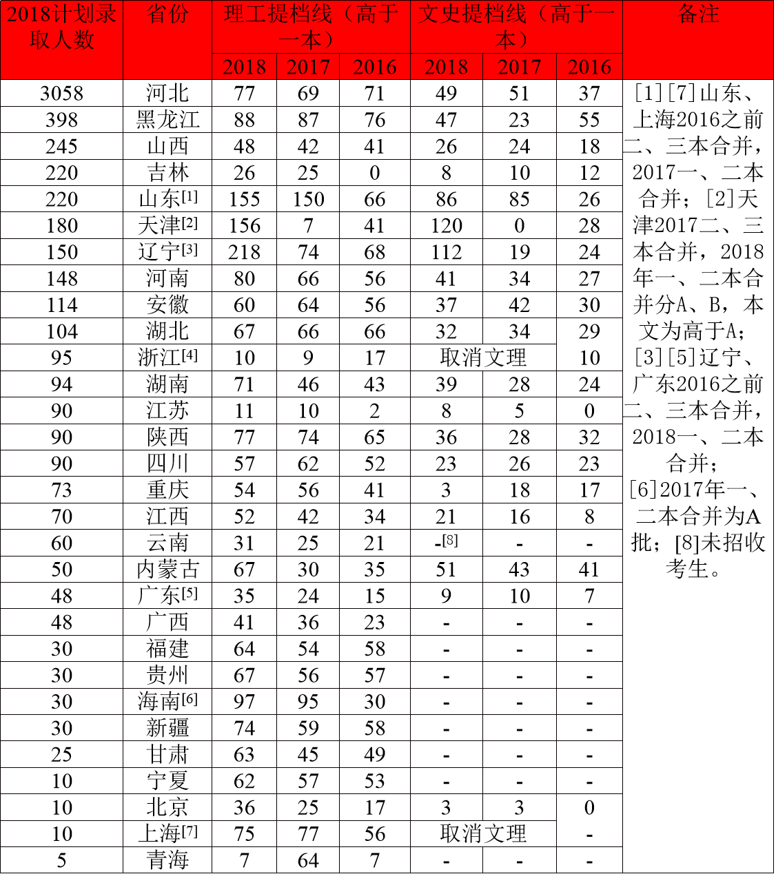 高考择校篇:机械四小龙之一——燕山大学