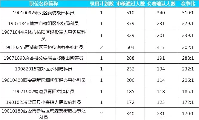 崔人口数量_中国人口数量变化图