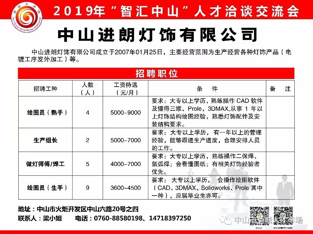 招聘月薪_各城市招聘月薪排行榜来了 你每月赚多少