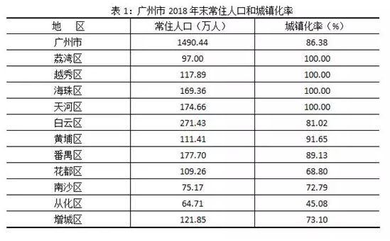 截止人口_人口普查(2)