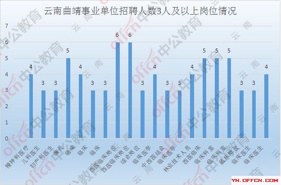 曲靖人口_数 说曲靖发展变化(2)