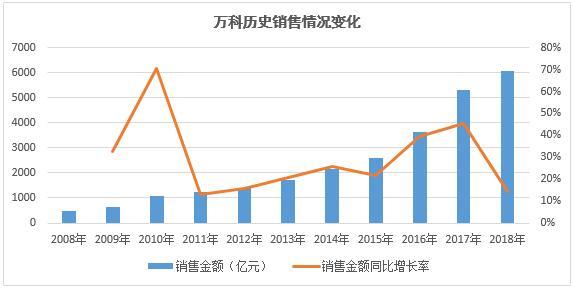 郑州经济总量2018年上万亿了吗_郑州2020年gdp总量(3)