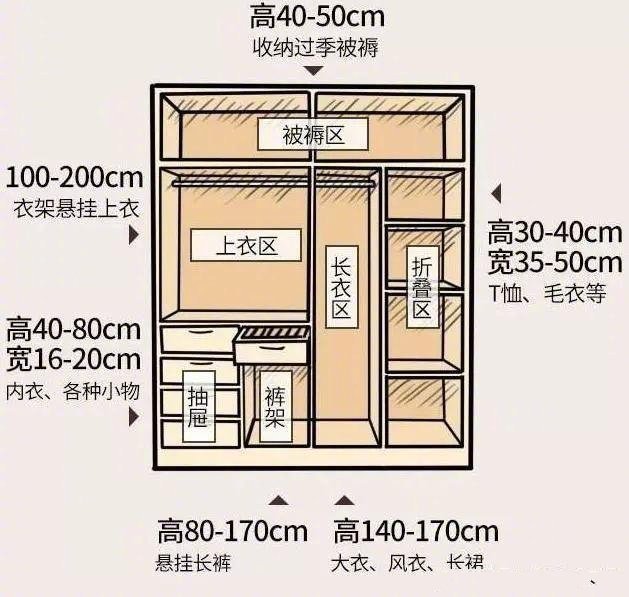 家居設(shè)計(jì)尺寸：家居空間人體尺寸，全屋科學(xué)設(shè)計(jì)讓家住起來更舒適！