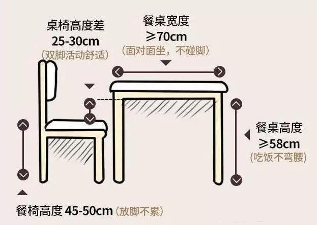 家居設(shè)計(jì)尺寸：家居空間人體尺寸，全屋科學(xué)設(shè)計(jì)讓家住起來更舒適！