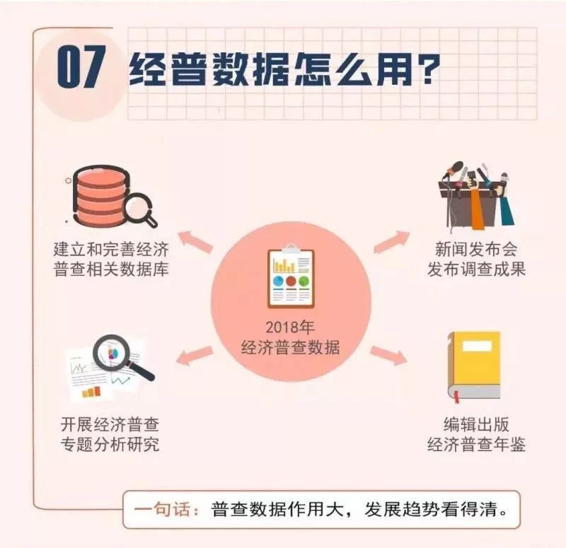 山西省第四次经济普查gdp修正_华泰宏观李超 经济普查对经济的正向提振不可忽视