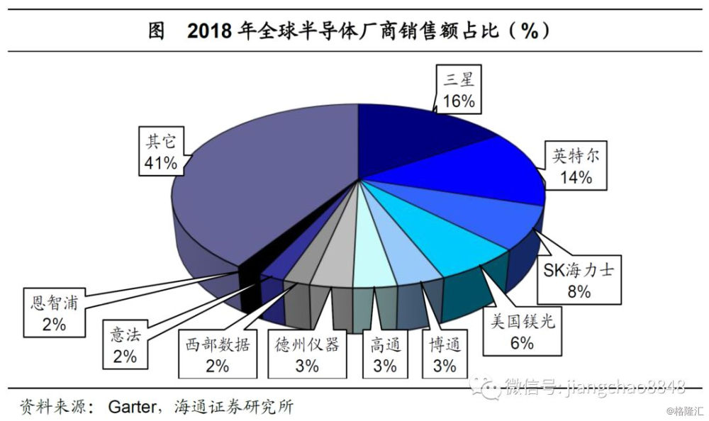 下一个十年gdp增速_11年7次跑输欧美股市 2020年,A股结构牛能否延续(2)