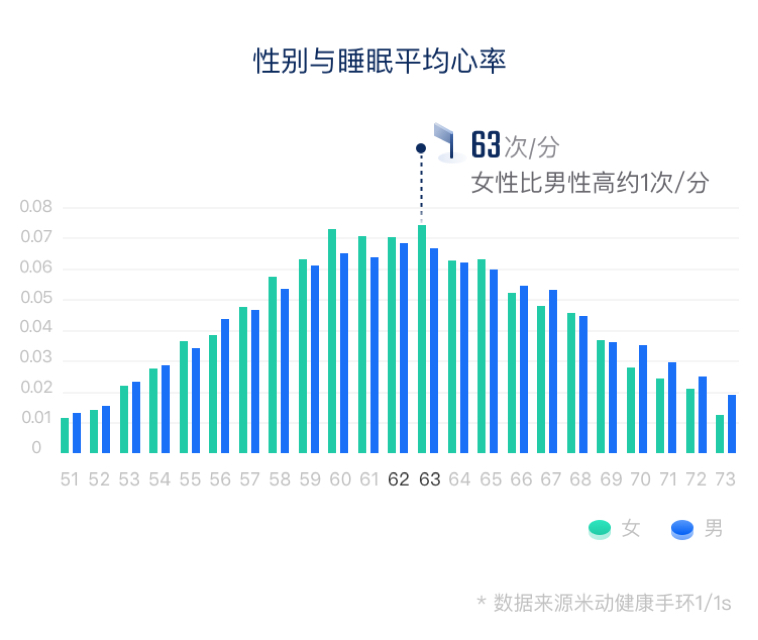 《华米心脏健康白皮书显示，戒烟可显著改善健康状况》