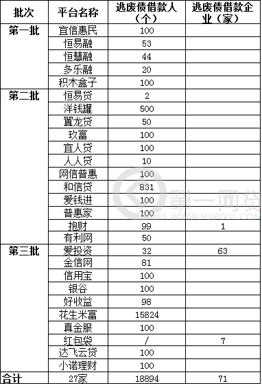 重庆家庭人口信息平台_通桥镇开展人口家庭信息平台系统培训