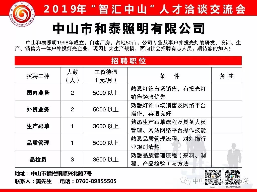 招聘月薪_各城市招聘月薪排行榜来了 你每月赚多少