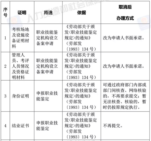 人口普查表式目录_2018年1 10月份特困人员供养及机构运行维护情况统计表 分区