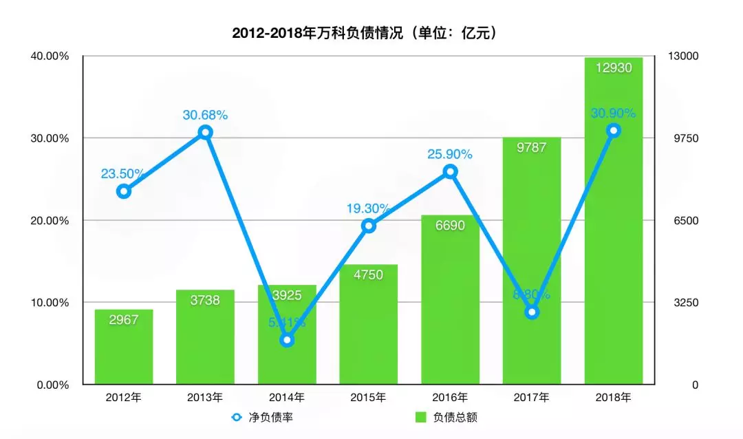 真正的政绩不在于GDP增速多高多快_郑爽1.6亿片酬刷屏背后,居然还爆出个楼市大瓜(3)