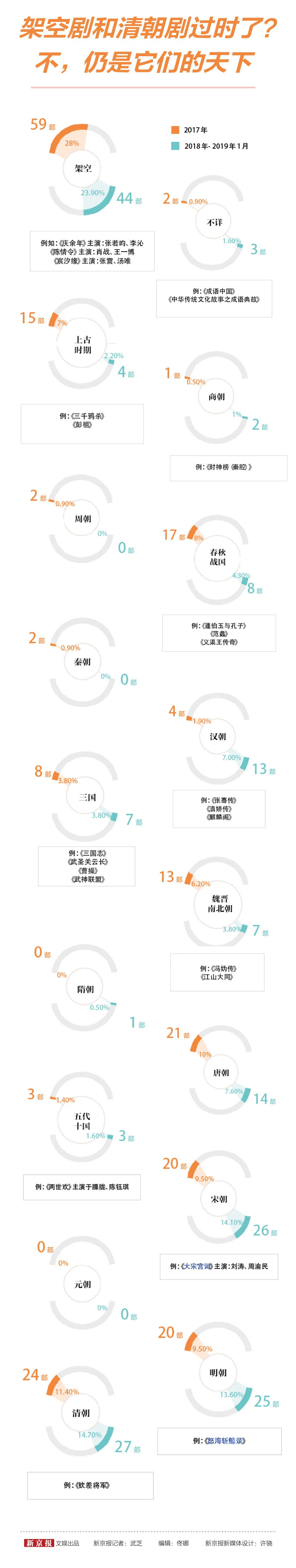 限古令不可怕，可怕的是清朝剧继续扎堆