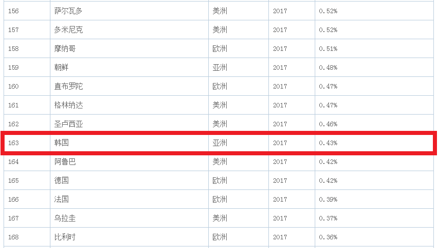 韩国总人口2017_韩国美女