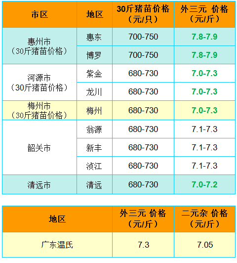 第五次人口普查电子表格下载_第五次人口普查图片(3)