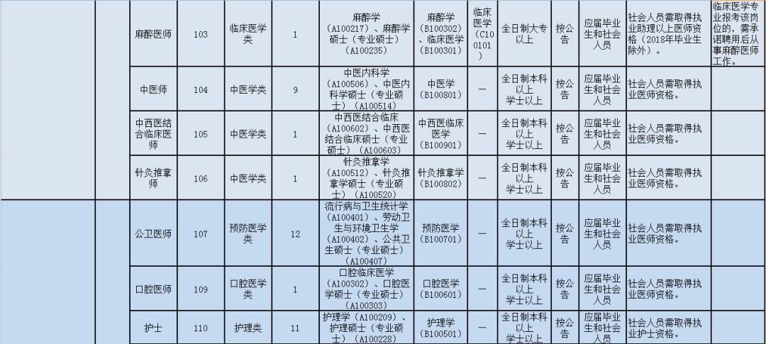 武汉30岁到50岁人口数量_武汉人口增长图