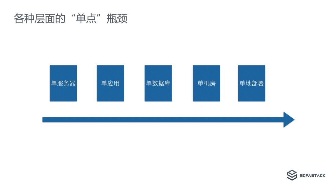 螞蟻金服異地多活的微處事體系 科技 第3張