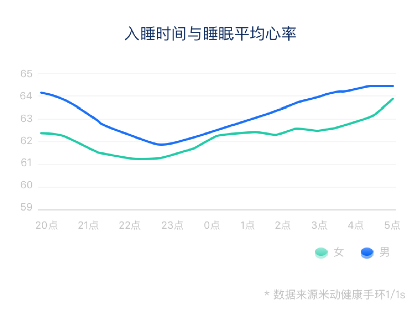 《华米心脏健康白皮书显示，戒烟可显著改善健康状况》