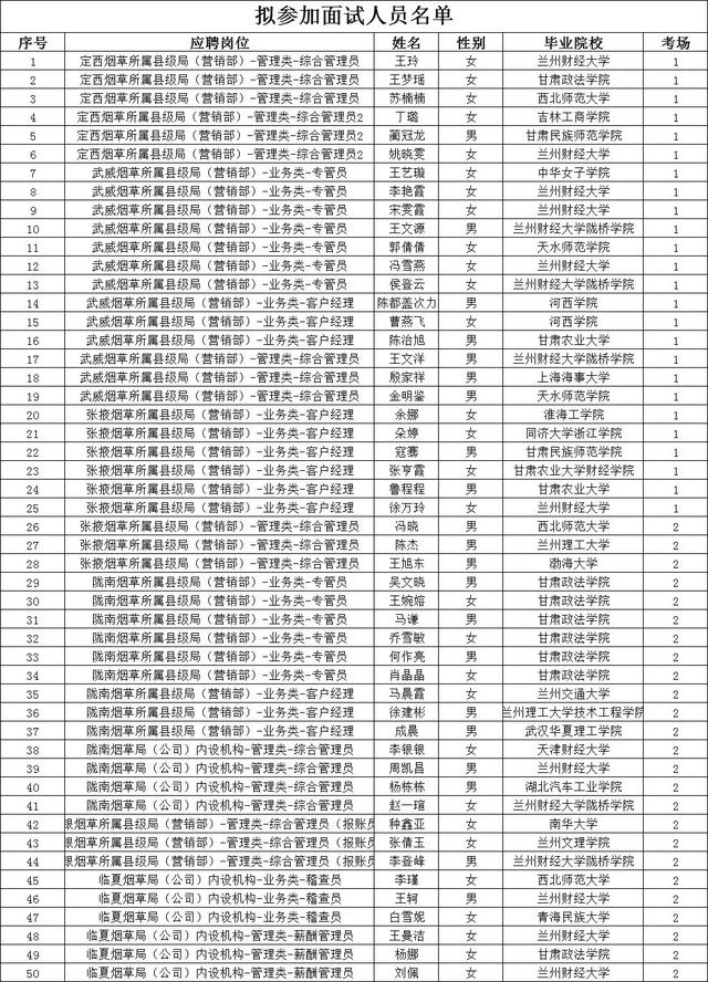 甘烟人口(2)