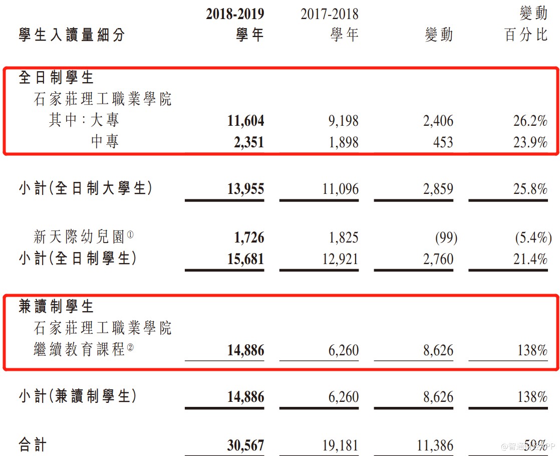 石家庄人口2019总人数口_台州人口2019总人数口(3)