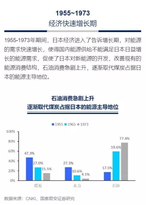 第一次石油危机对日本GDP_从日本的三个消费时代看中国低线城市的消费机会