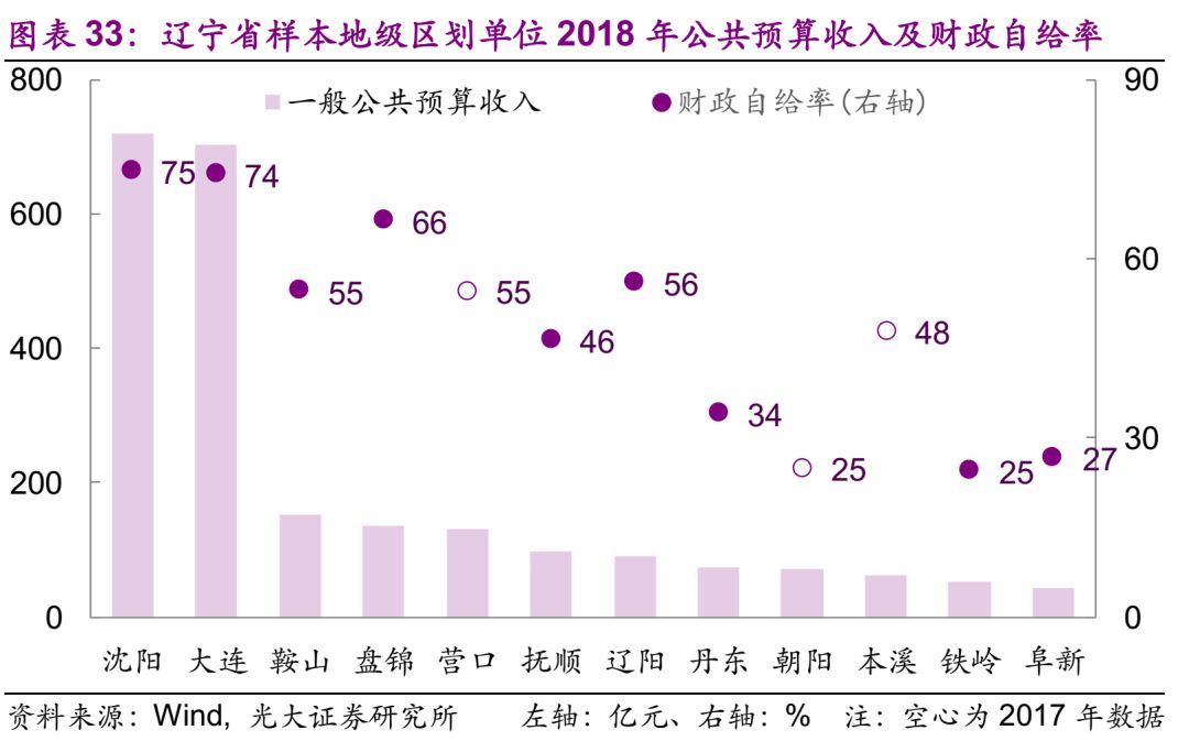 中国城市Gdp和财政收入_中国城市地图