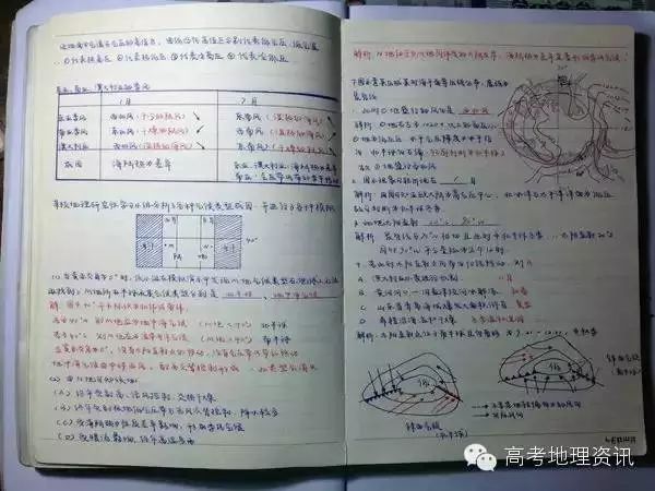 高一人口分布地理笔记_地理人口分布手抄报(3)