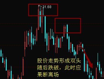 斷定股票見頂的六種技能辦法 財經 第3張