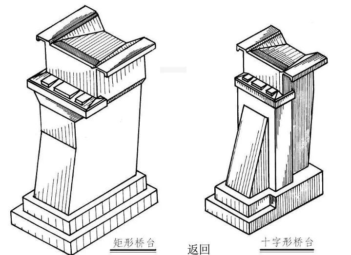 把桥台结构图画成这样,就不信你还看不明白!