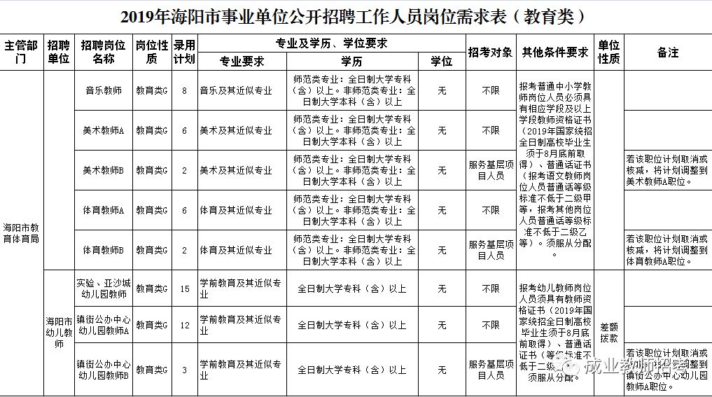 海阳招聘网_2017山东海阳市事业单位招聘报名情况统计(3)