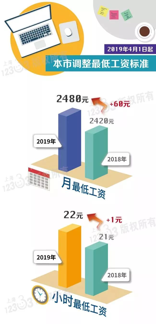 2020上海各区工资gdp_2020贵港市各区gdp(2)