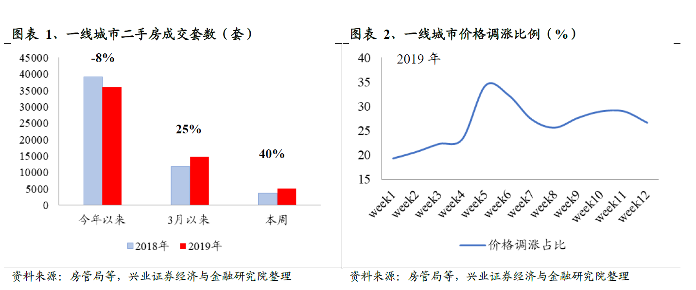 楼市对gdp贡献_中国住房总报告①楼市走进稳定区,对经济增长现负贡献