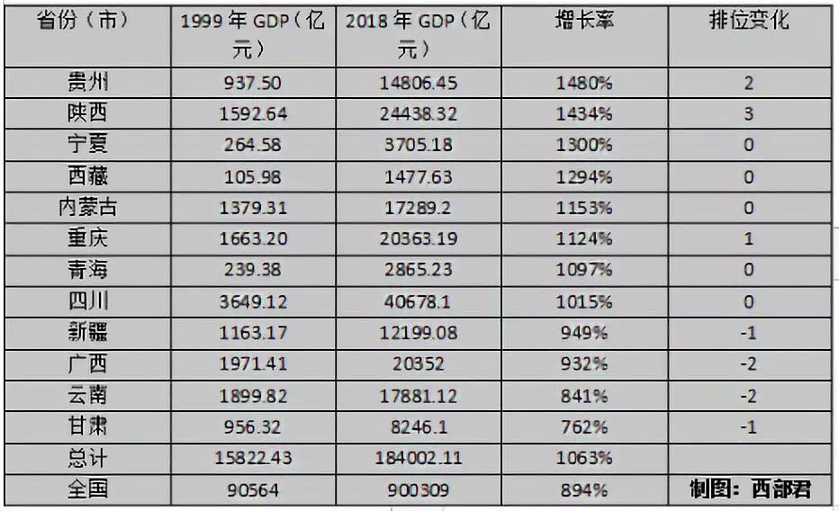 四川第二名gdp_四川省五大经济区之川东北经济区,你在哪里(3)