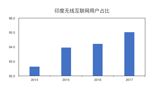 因特网人口_因特网标志