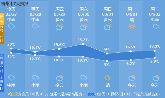 下午天气大反转，暴雨倾城！大江东“气温过山车”超刺激……