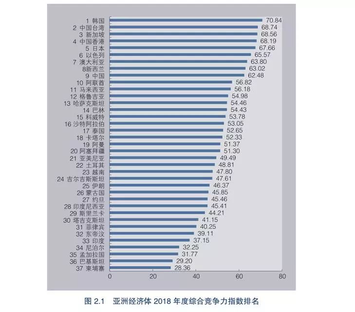 2018年日本经济总量排名的名次_2018日本最新优女排名