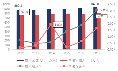 宁波人口流_宁波象山县面积人口(3)