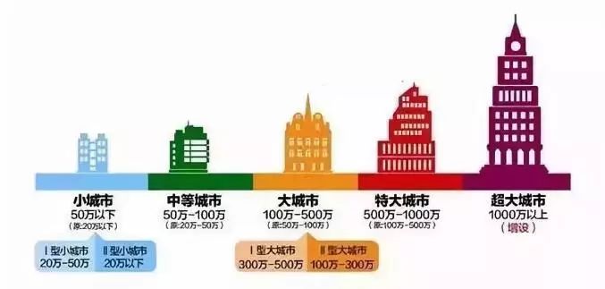 邢台市区常住人口_未来的邢台 市区常住人口将达135万人