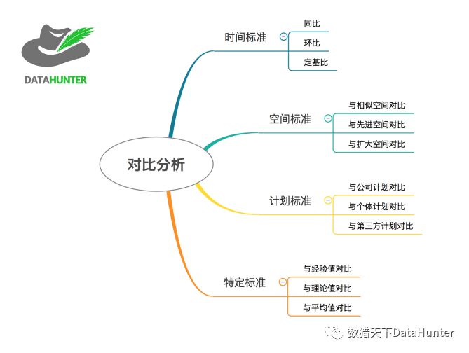 人口分析方法_村庄人口规模分析图