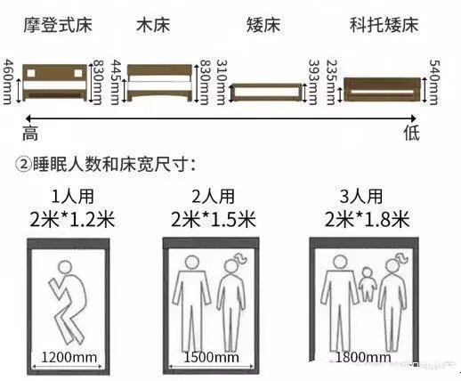 家居設(shè)計(jì)尺寸：家居空間人體尺寸，全屋科學(xué)設(shè)計(jì)讓家住起來更舒適！