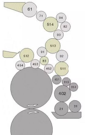 印刷厂必备,最全的印刷机墨辊排列图(记得收藏好哦!