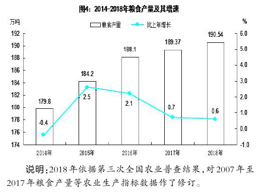 巴中GDP发展图_数说巴中七十年③ 交卷了 这是巴中70年经济发展成绩单 请检阅(2)