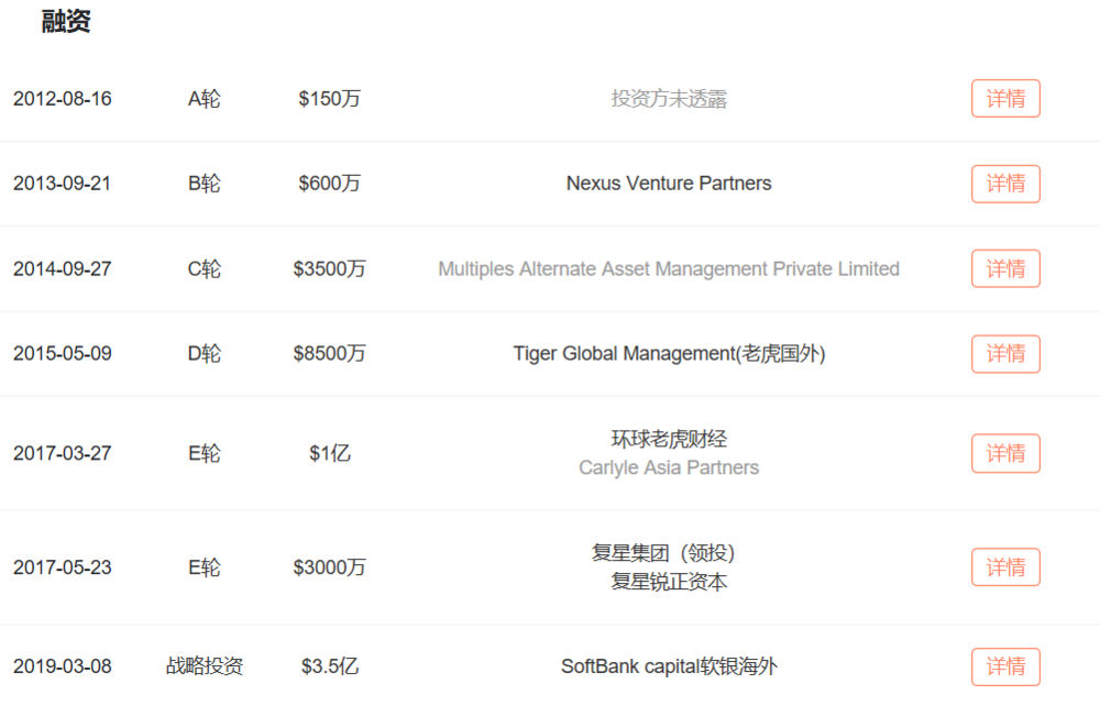 為投資這家公司，軟銀和復星去印度握了個手 科技 第2張