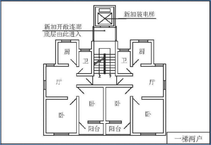 你家小区能加装电梯吗?怎么申报?有多少补贴.答案都