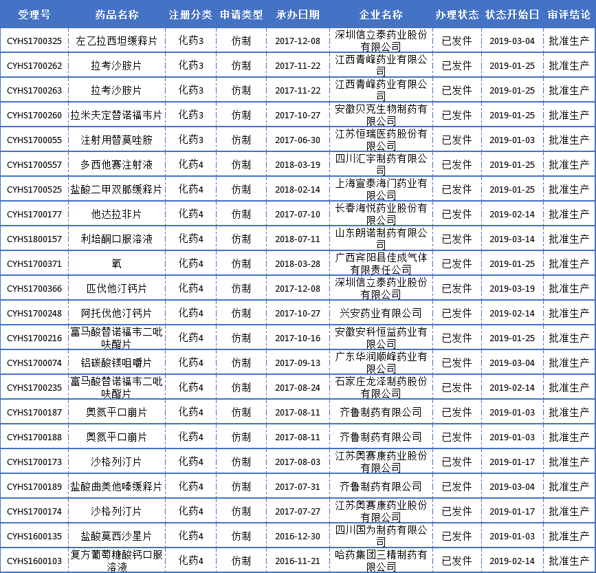 恒瑞与扬子江gdp_最新世界药企排名TOP1000出炉,恒瑞领军中国药企突围迅猛(2)