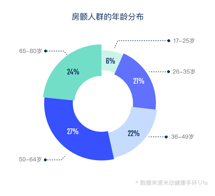 《华米心脏健康白皮书显示，戒烟可显著改善健康状况》