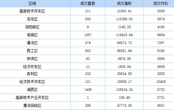 洛阳多少人口_河南18地市人口大比拼 看看洛阳排第几(2)