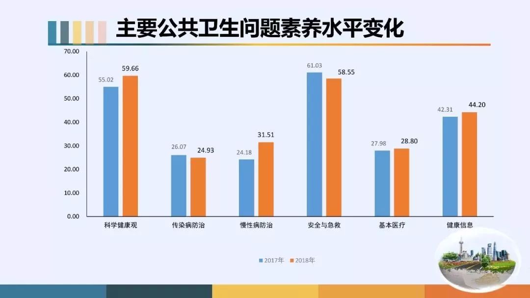 上海市人口分析_上海市人口密集分布图