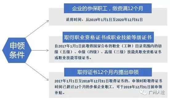 广州失业人口_牛 上半年经济数据公布,广州潜力太大了(2)