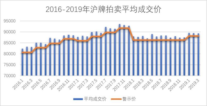 上海实际人口数量_长三角六个核心城市比较 谁人口增长最快(2)